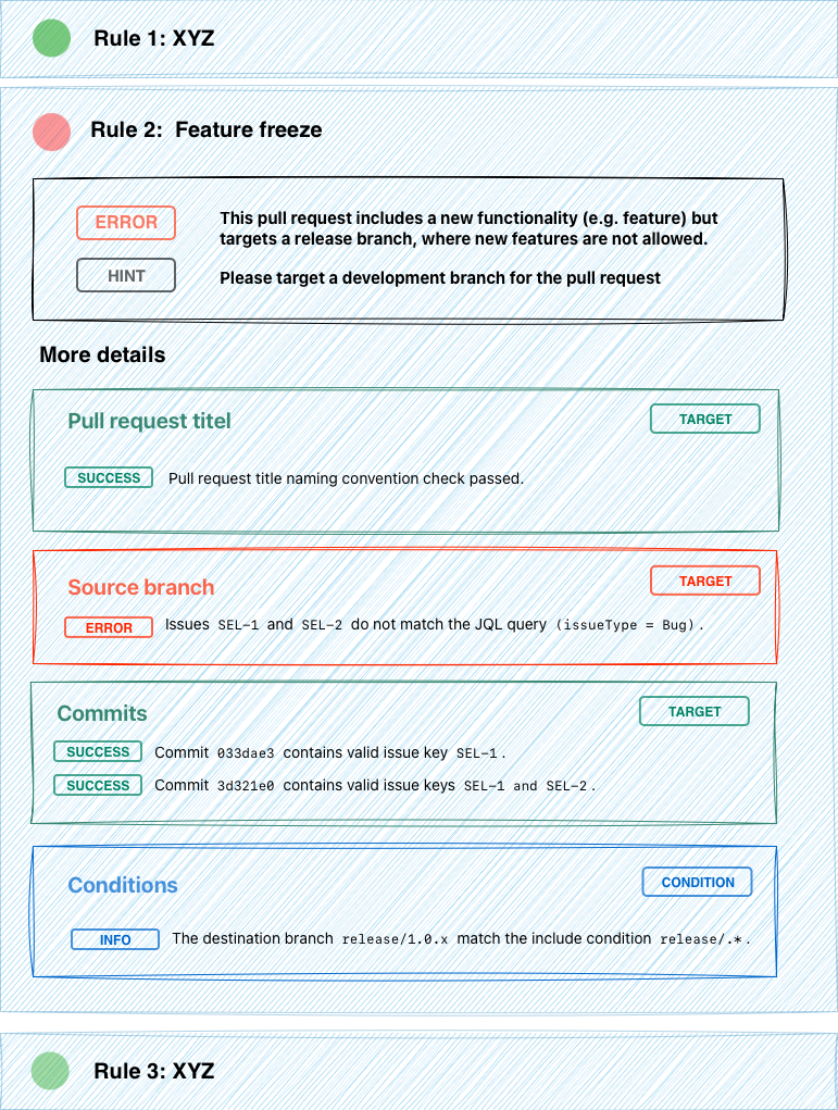 RuleResults.drawio.png